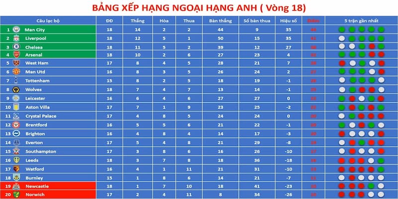 Kết quả bóng đá Cập nhật kết quả bóng đá trực tiếp