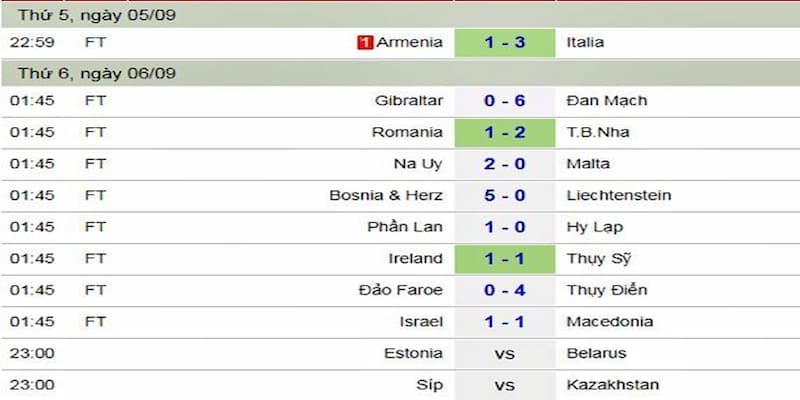 Kết quả bóng đá Euro