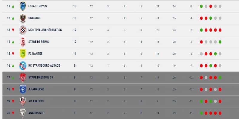 Phân tích các đội bóng đang cạnh tranh